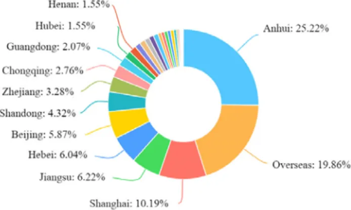 Figure  2:  The  Geographic  Diversity  of  Total  Participants