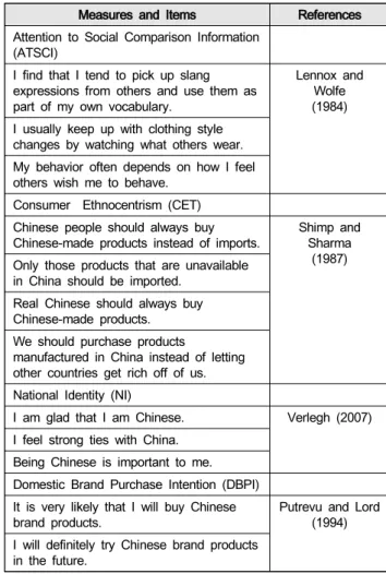 Table  3:  Measures,  Items  and  Scale  Sources