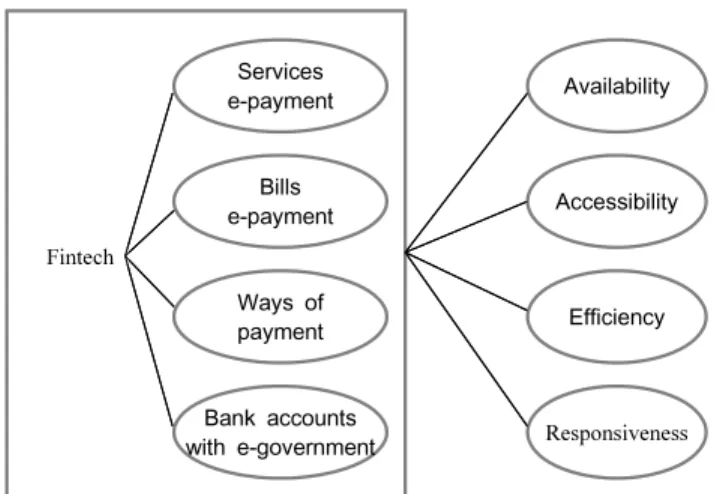 Figure  1:  The  proposed  research  model