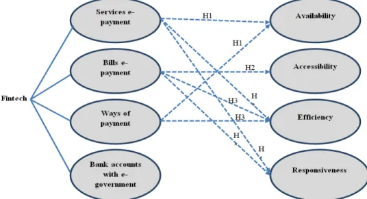 Figure  3:  The  structure  model  result
