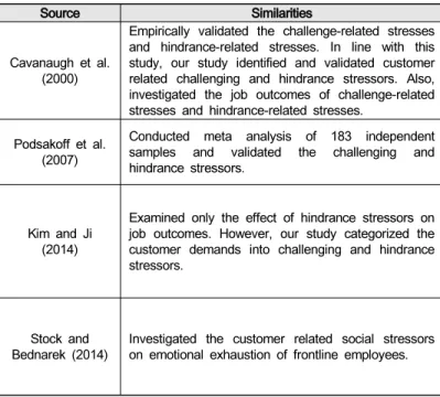 Table 1: Similarities and differences of current study to the previous studies