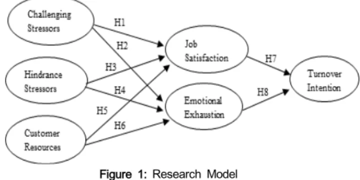 Figure  1:  Research  Model