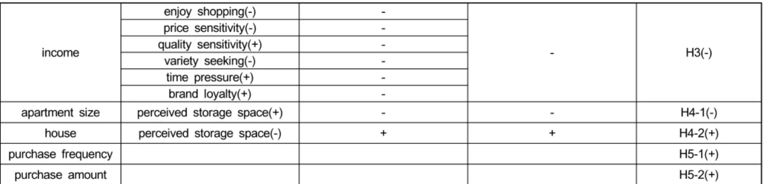 Table  2:  Descriptive  Statistics  of  Variables