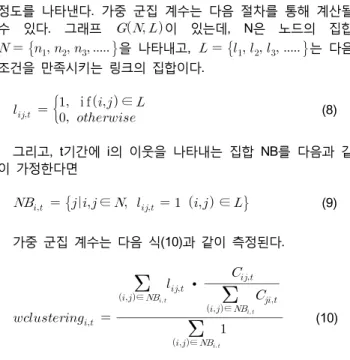Table  2:  Descriptive  Statistics