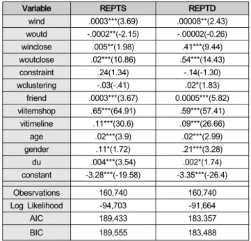Table  4는 표본 내(in-samle)  데이터셋(estimation  dataset)과  표본  외(out-of-sample)  데이터셋(holdout  dataset)간의 성과를  Mean  Absolute  Deviation(MAD)과  Root  Mean  Squared  Error  (RMSE)의  값을 통해 모형의 성과를 비교한 결과를 보여준다