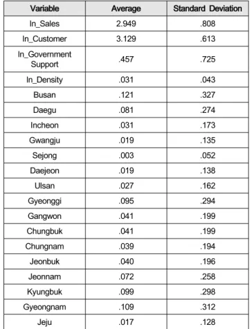 Table  2  :  Descriptive  Statistics