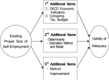 Figure  1:  Economic  Statistics  Available  for  Analyzing  Domestic  and  Overseas  Economic  Trends
