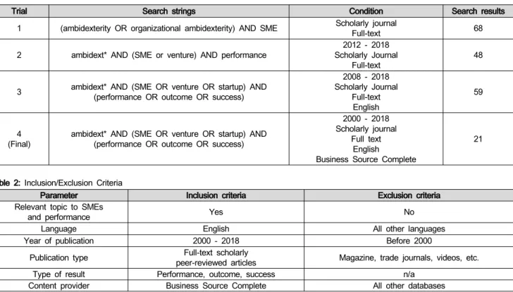 Table  1:  Search  Strings  and  Search  Condition