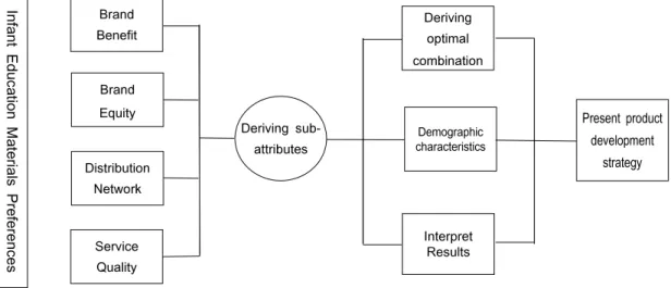 Figure  1:  Research  Framework
