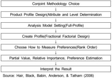 Figure  3:  Infant  Education  Materials  Preferred  Attributes