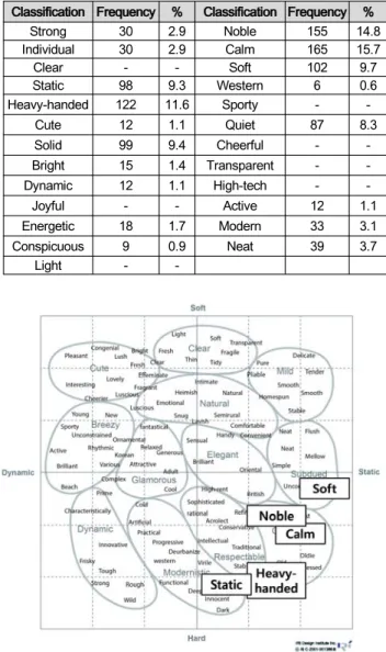 Figure  2:  Color  Image  of  Asiana  Airline  Flight  Crew  Uniform  Positioned  in  IRI  Color  Scale
