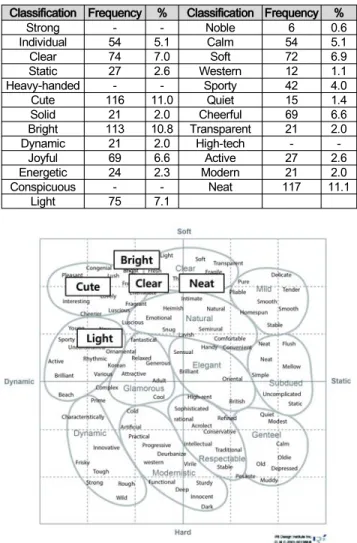Figure  4:  Color  Image  of  Jeju  Flight  Crew  Uniform  Positioned  in  IRI  Color  Scale
