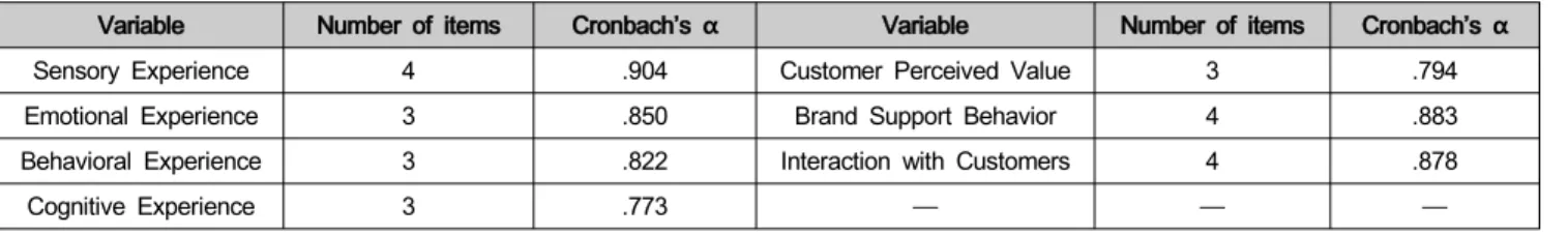 Table  1:  Reliability  Test
