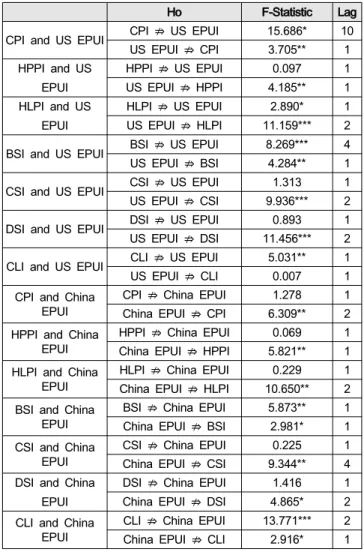 Table  5:  Lag  Order  Selection