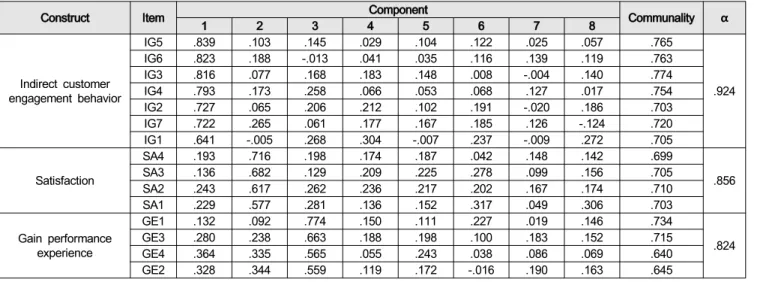 Table  4:  Results  of  Analyzing  Components