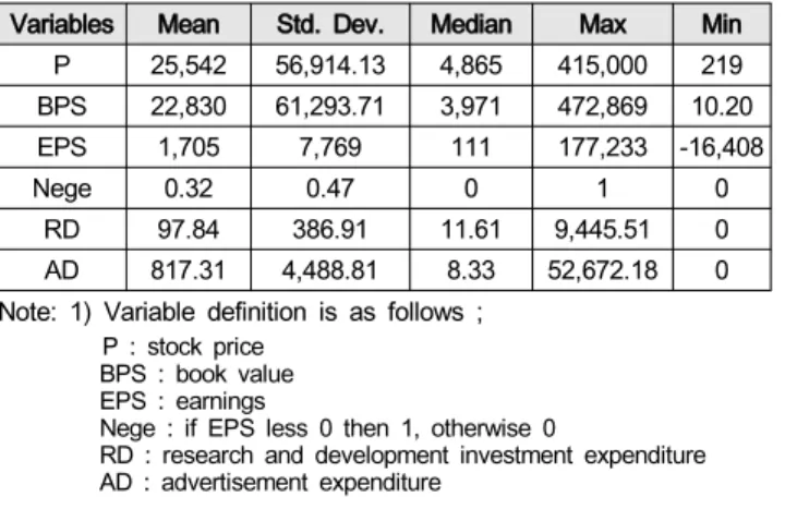 Table  2:  Descriptive  statistics
