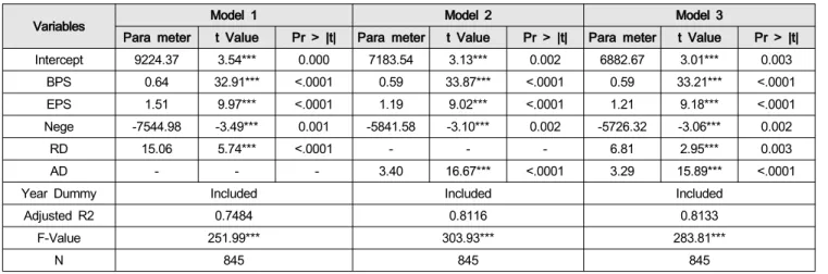 Table  4:  Regression  results