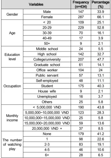 Table  3:  Demographic  Characteristics  of  Respondents