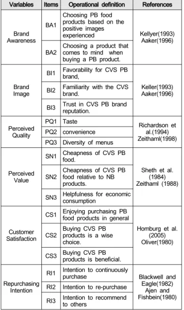 Table  1:  Operational  Definitions  of  Variables  and  References Variables Items Operational  definition References 