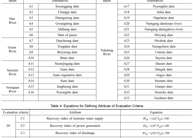 Table 3. Alternatives Considered 