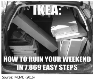 Figure  4:  Meme  for  IKEA
