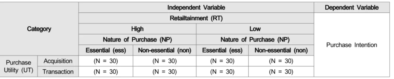 Table  1:  Experiment  Model