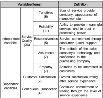 Table  4:  Definition  of  Variables