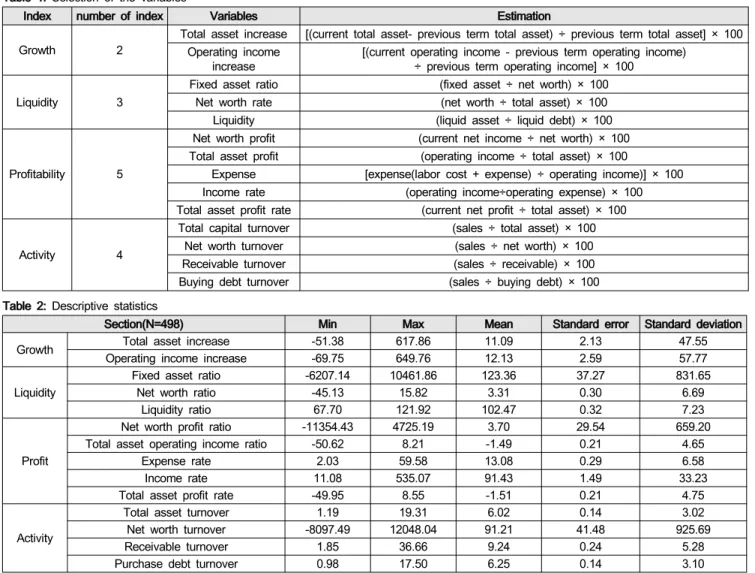 Table  1:  Selection  of  the  variables