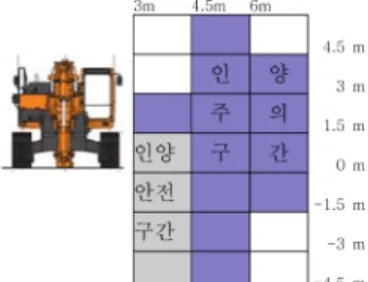 그림 10. 전면인양구간(최대 전면인양력 8ton 기준)