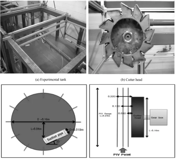 Fig. 1 Experimental tank &amp; cutter head
