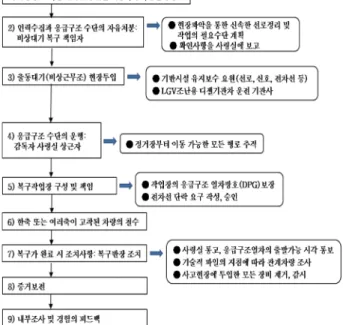 Table 1. AHP기법과 ANP기법 상호비교