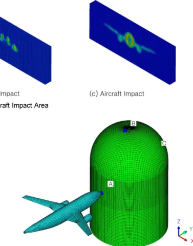 Fig. 4 Aircraft Impact Area