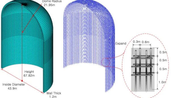 Fig. 7 Specification of Containment Building, Finite Element Model of Steel and Concrete Table 2