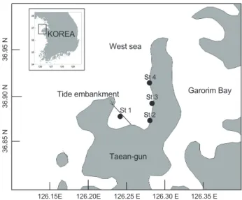 Fig. 1. Sampling stations of major inland pollution sources (●) in  the Iwon-myeon (Taean-gun), South Korea.
