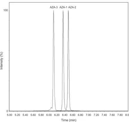 Table 2. LC-MS/MS parameter for the analysis of azaspiracid  shellfish toxins