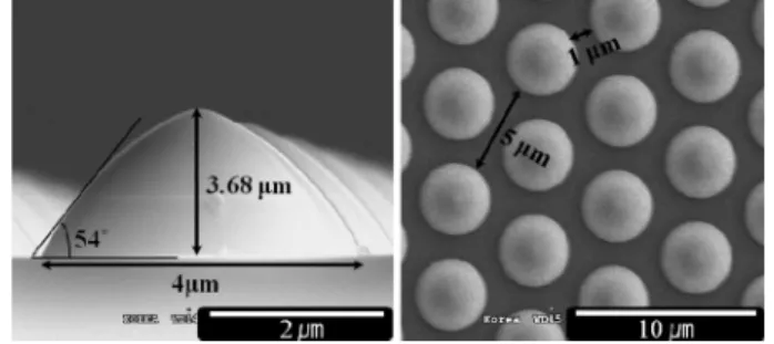 Fig. 1. Patterned Sapphire Substrate structure.