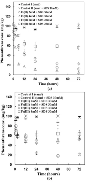 Table 1. Comparison of the oxidation-reduction potentials of some inorganic radicals (C