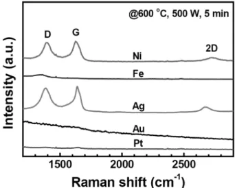 Fig. 3. Transmission electron microscopy image of the graphene grown on Ni/SiO 2 /Si substrate.