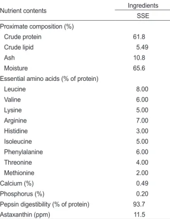 Table 2. Dietary formulation and proximate composition of the ex- ex-perimental diets for Pacific white shrimp Litopenaaeus vannamei  (% dry matter)