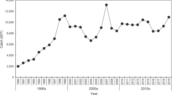 Fig.  2.  Sampling  area  of  the  yellow  striped  flounder  Pseudo- Pseudo-pleuronectes herzensteini in the coastal waters off Gangwon and  Gyeongbuk