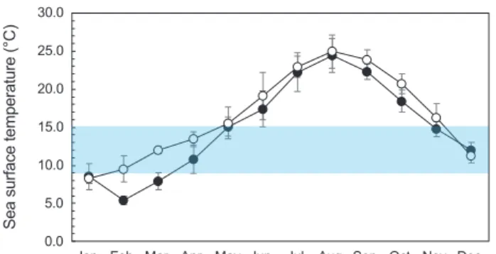 Table 2. A comparative study on the total length at maturity (cm)  of the yellow striped flounder Pseudopleuronectes herzensteini in  the coastal waters off Gangwon and Gyeongbuk