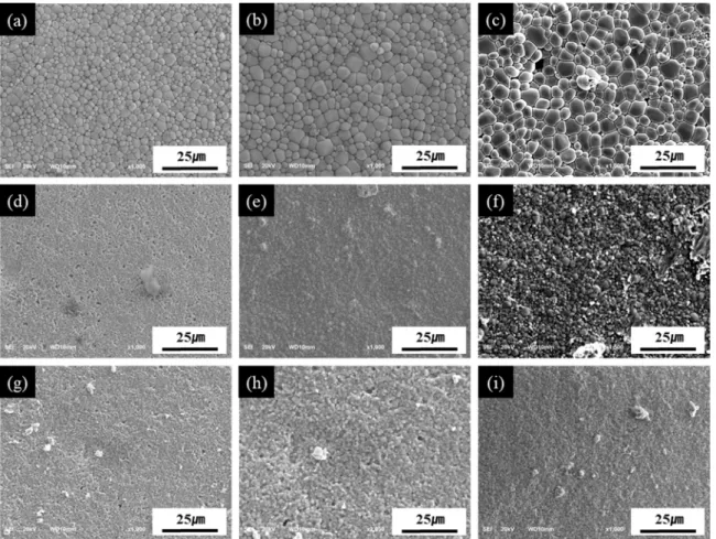 Fig. 5. SEM images of Ti-doped BiFeO 3  ceramics sintered at different temperature with different sintering dwell time: (a) 0.5 % Ti-doped BiFeO 3  sintered at 830 o C for 1 hr, (b) 0.5 % Ti-doped BiFeO 3  sintered at 830 o C for 3 hr, (c) 0.5 % Ti-doped B