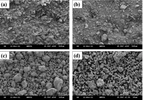 Fig. 3. Room temperature hysteresis loops of Fe 2 O 3 -Zn powders as a function of total MA time.