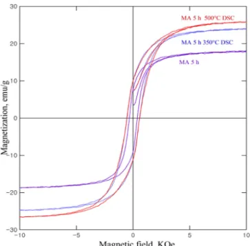 Fig. 8. Photographs for SPS compacts of α-Fe/ZnO sintered at (a) 900 o C, and (b) 1,000 o C, respectively.