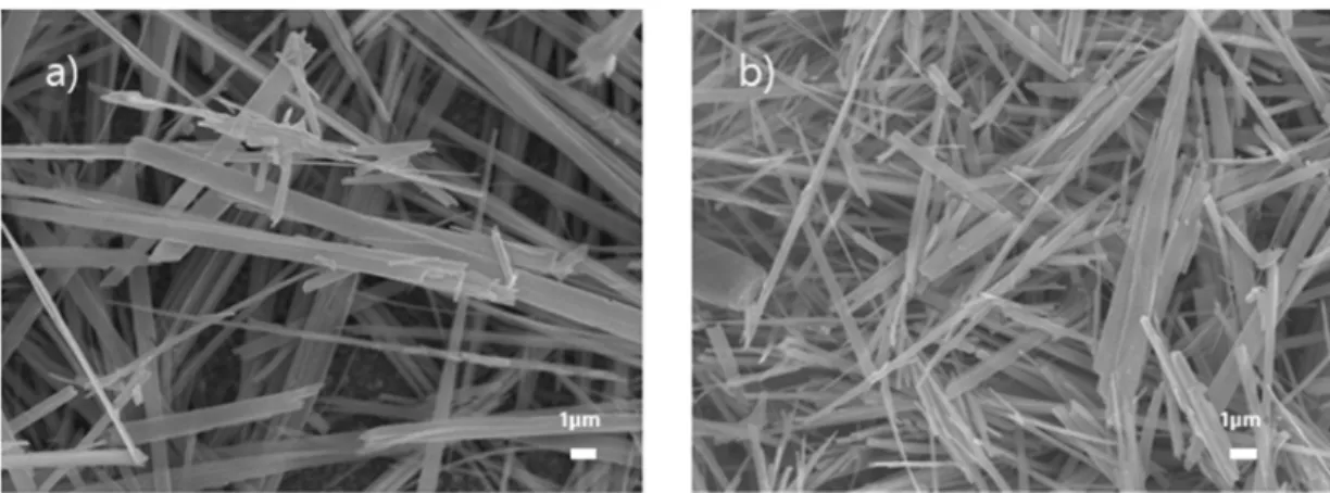 Fig. 3. SEM image of the MoO 3  thin film prepared by hydrothermal synthesis at a) 150 o C and b) 200 o C (× 5000).
