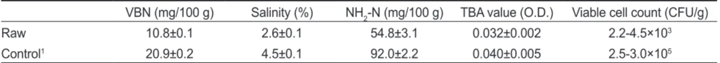 Table 2. Proximate composition of the seasoned low-salt fermented  Styela clava
