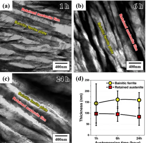 Fig. 3. TEM bright field images and thickness of the ultra-high strength nanostructured bainitic steel specimens austempered at 300  o C.