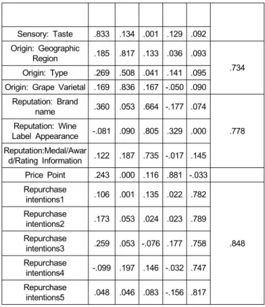 Table 2 contains the means, standard deviations and the cor- cor-relation matrix for all the variables included in this study