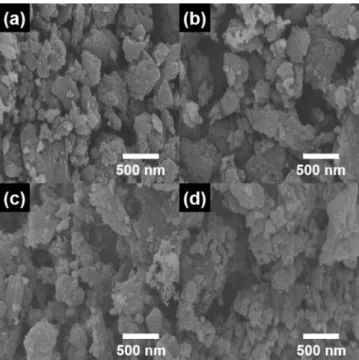 Fig. 1. A schematic illustration of Pt/TiO 2  composited nitrogen-doped carbon supports using carbonization, and a reduction method