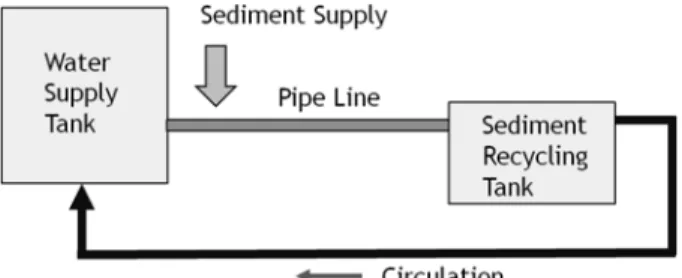 Fig. 1 Experimental System Diagram